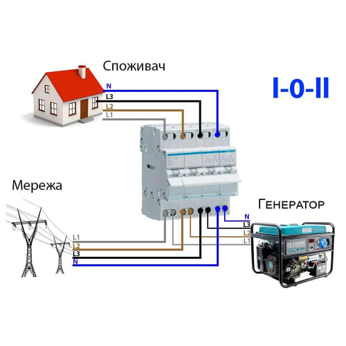 Перемикач 3-х позиційний Hager вихід зверху 3P 40A SFT340