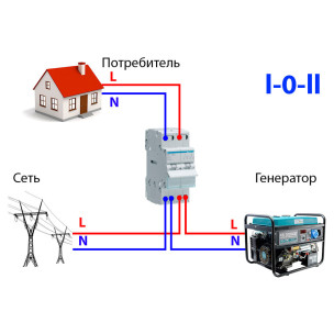 Перемикач 3-х позиційний Hager вихід зверху 2P 25A SFT225