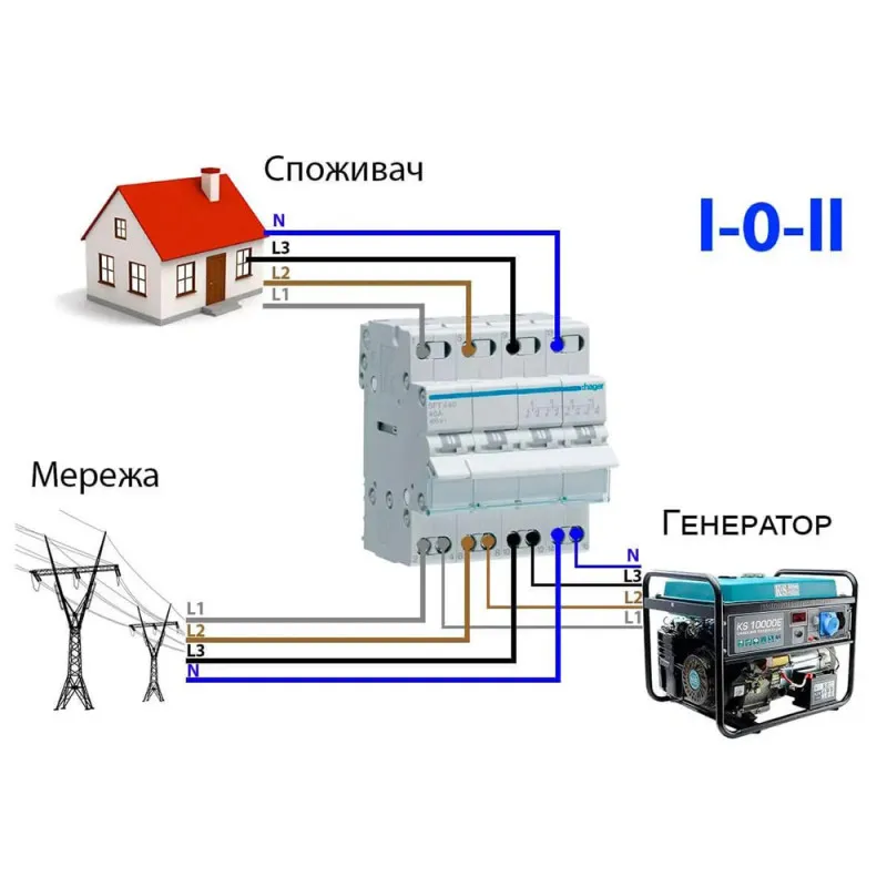 バーター Перемикач 3-позиційний 3P Hager SFT340 40A | Купити в Україні