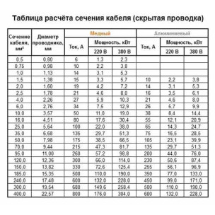 СКЗ кабель мідний ВВГ-П нг 2*2,5 мм2 Слобожанський кабельний завод