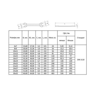 Ключи рожковые 12шт 6-32 мм CrV SIGMA