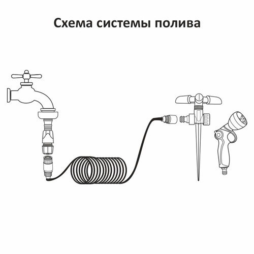 Набір поливальний: шланг спіральний 30м + пістолет розпилювач GRAD – 5019085