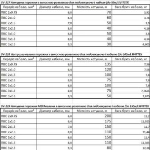 Котушка для подовжувача велика з виносною розеткою