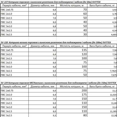 Котушка для подовжувача велика з виносною розеткою